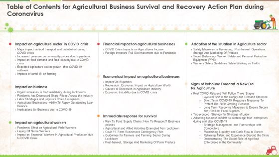 Table Of Contents For Agricultural Business Survival And Recovery Action Plan During Coronavirus Ppt Inspiration Visual Aids PDF