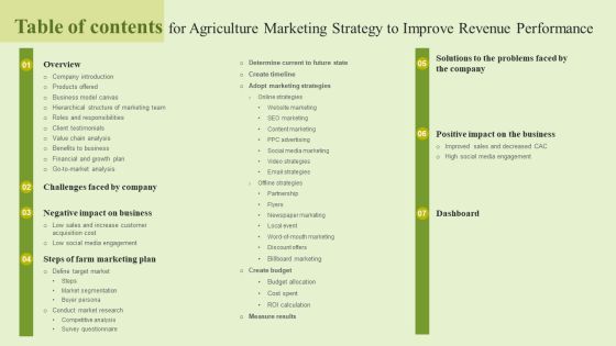 Table Of Contents For Agriculture Marketing Strategy To Improve Revenue Performance Icons PDF Table Of Contents For Agriculture Marketing Strategy To Improve Revenue Performance Icons PDF
