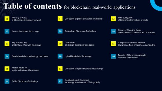 Table Of Contents For Blockchain Real World Applications Background PDF Table Of Contents For Blockchain Real World Applications Background PDF