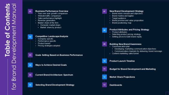 Table Of Contents For Brand Development Manual Infographics PDF Table Of Contents For Brand Development Manual Infographics PDF