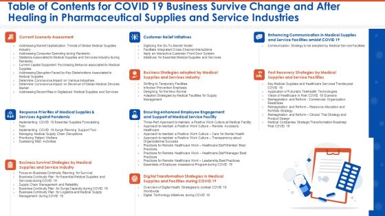 Table Of Contents For COVID 19 Business Survive Change And After Healing In Pharmaceutical Supplies And Service Industries Microsoft PDF Table Of Contents For COVID 19 Business Survive Change And After Healing In Pharmaceutical Supplies And Service Industries Microsoft PDF