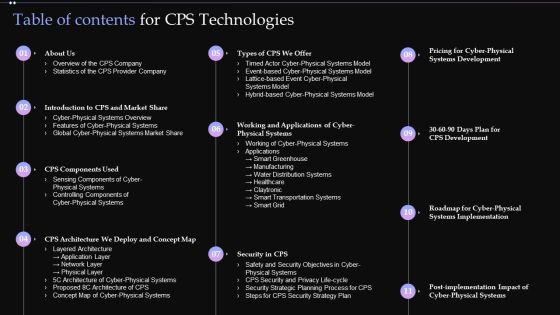 Table Of Contents For CPS Technologies Ppt PowerPoint Presentation File Layouts PDF Table Of Contents For CPS Technologies Ppt PowerPoint Presentation File Layouts PDF