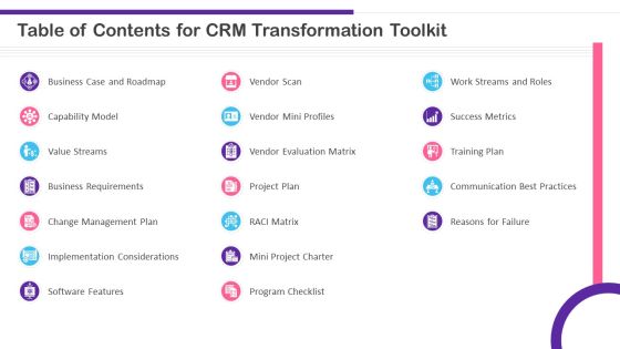Table Of Contents For CRM Transformation Toolkit Ppt PowerPoint Presentation File Deck PDF Table Of Contents For CRM Transformation Toolkit Ppt PowerPoint Presentation File Deck PDF