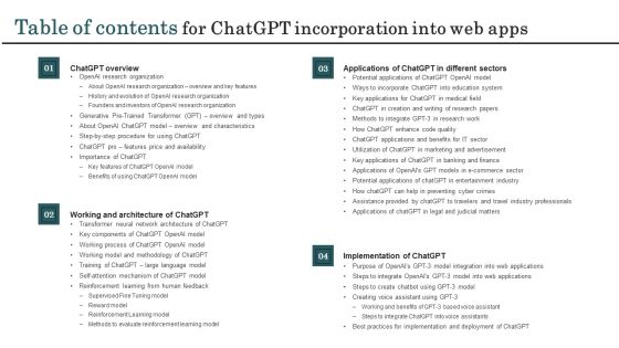 Table Of Contents For Chatgpt Incorporation Into Web Apps Formats PDF Table Of Contents For Chatgpt Incorporation Into Web Apps Formats PDF