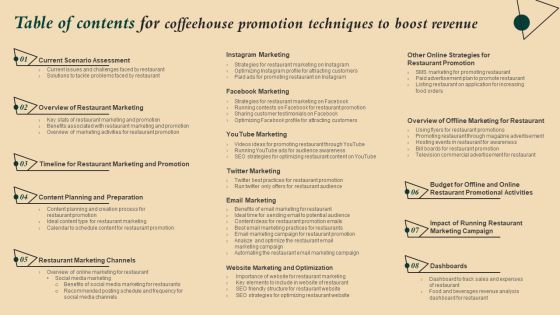 Table Of Contents For Coffeehouse Promotion Techniques To Boost Revenue Introduction PDF Table Of Contents For Coffeehouse Promotion Techniques To Boost Revenue Introduction PDF