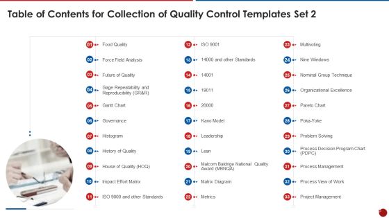 Table Of Contents For Collection Of Quality Control Templates Set 2 Information PDF Table Of Contents For Collection Of Quality Control Templates Set 2 Information PDF