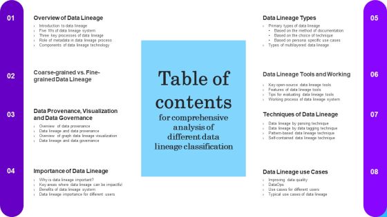 Table Of Contents For Comprehensive Analysis Of Different Data Lineage Classification Elements PDF Table Of Contents For Comprehensive Analysis Of Different Data Lineage Classification Elements PDF