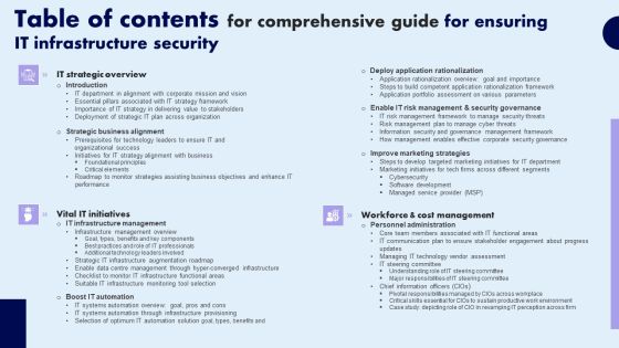Table Of Contents For Comprehensive Guide For Ensuring IT Infrastructure Security Slides PDF Table Of Contents For Comprehensive Guide For Ensuring IT Infrastructure Security Slides PDF