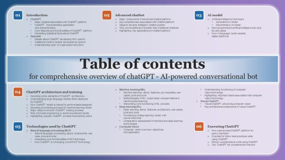 Table Of Contents For Comprehensive Overview Of Chatgpt AI Powered Conversational Bot Download PDF