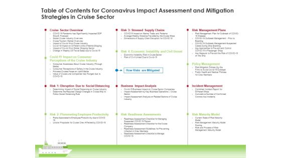 Table Of Contents For Coronavirus Impact Assessment And Mitigation Strategies In Cruise Sector Elements PDF Table Of Contents For Coronavirus Impact Assessment And Mitigation Strategies In Cruise Sector Elements PDF