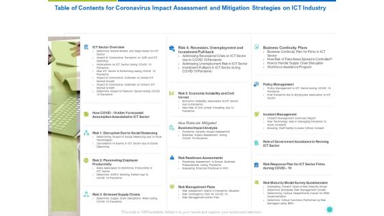 Table Of Contents For Coronavirus Impact Assessment And Mitigation Strategies On ICT Industry Ppt Pictures Example File PDF