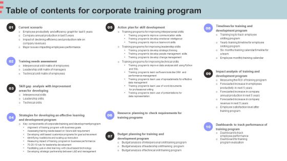 Table Of Contents For Corporate Training Program Ideas PDF Table Of Contents For Corporate Training Program Ideas PDF