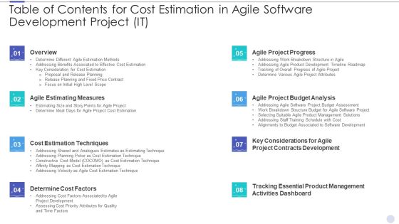 Table Of Contents For Cost Estimation In Agile Software Development Project IT Infographics PDF