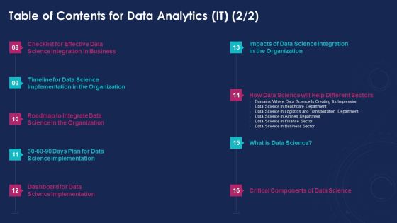 Table Of Contents For Data Analytics IT Sector Ppt File Slides PDF Table Of Contents For Data Analytics IT Sector Ppt File Slides PDF