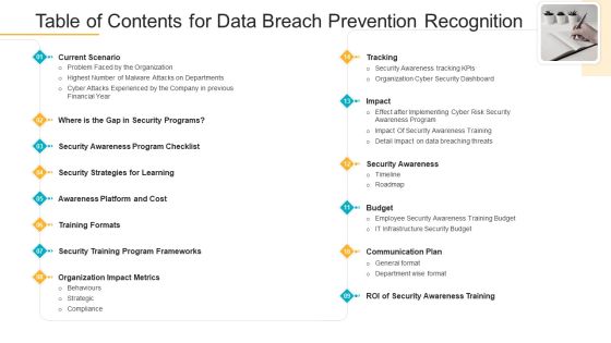 Table Of Contents For Data Breach Prevention Recognition Ppt Model Skills PDF Table Of Contents For Data Breach Prevention Recognition Ppt Model Skills PDF