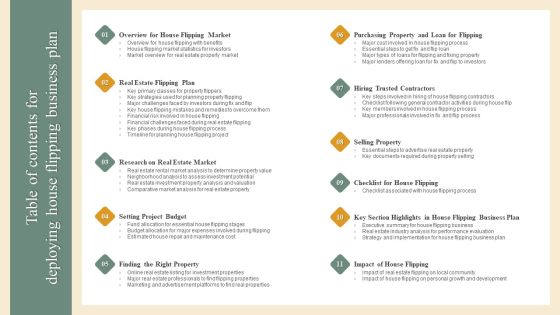 Table Of Contents For Deploying House Flipping Business Plan Formats PDF