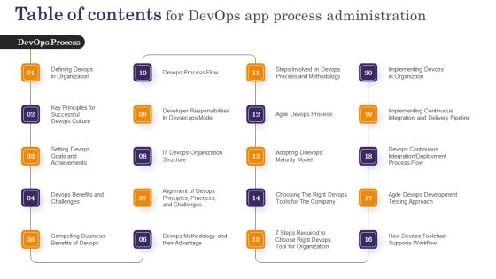 Table Of Contents For Devops App Process Administration Clipart PDF Table Of Contents For Devops App Process Administration Clipart PDF