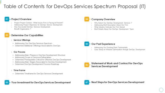 Table Of Contents For Devops Services Spectrum Proposal IT Brochure PDF