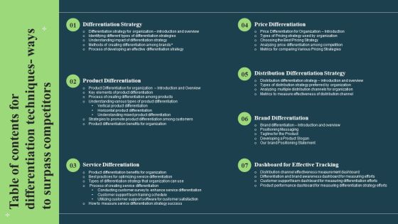 Table Of Contents For Differentiation Techniques Ways To Surpass Competitors Background PDF Table Of Contents For Differentiation Techniques Ways To Surpass Competitors Background PDF