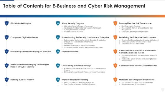 Table Of Contents For E Business And Cyber Risk Management Ppt Slides Layout PDF Table Of Contents For E Business And Cyber Risk Management Ppt Slides Layout PDF