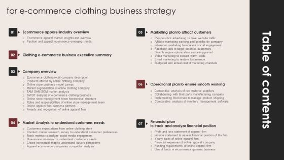 Table Of Contents For E Commerce Clothing Business Strategy Sample PDF Table Of Contents For E Commerce Clothing Business Strategy Sample PDF