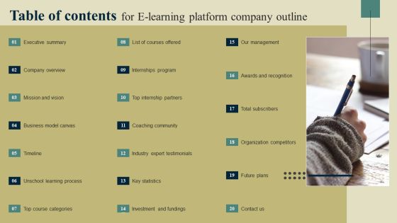 Table Of Contents For E Earning Platform Company Outline Sample PDF Table Of Contents For E Earning Platform Company Outline Sample PDF