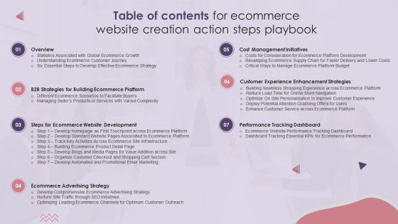 Table Of Contents For Ecommerce Website Creation Action Steps Playbook Template PDF Table Of Contents For Ecommerce Website Creation Action Steps Playbook Template PDF