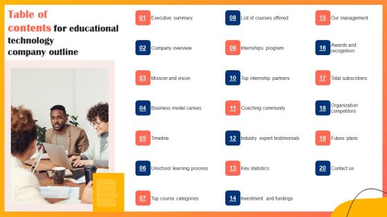 Table Of Contents For Educational Technology Company Outline Themes PDF