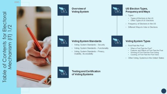 Table Of Contents For Electoral Mechanism IT Accessibility Ppt Gallery Introduction PDF Table Of Contents For Electoral Mechanism IT Accessibility Ppt Gallery Introduction PDF