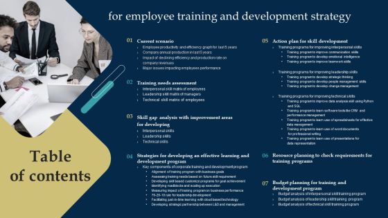 Table Of Contents For Employee Training And Development Strategy Ideas PDF Table Of Contents For Employee Training And Development Strategy Ideas PDF