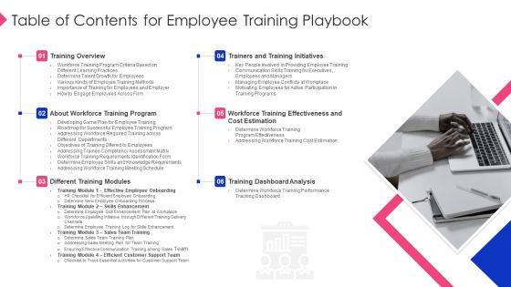Table Of Contents For Employee Training Playbook Introduction PDF