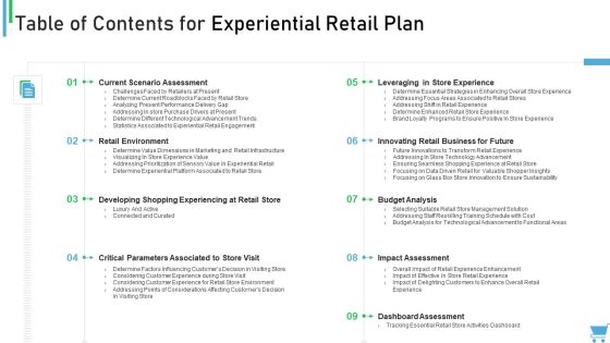 Table Of Contents For Experiential Retail Plan Background PDF