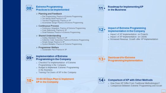 Table Of Contents For Extreme Programming Methodology IT Rules Pictures PDF Table Of Contents For Extreme Programming Methodology IT Rules Pictures PDF