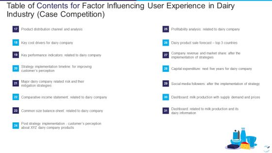 Table Of Contents For Factor Influencing User Experience In Dairy Industry Case Competition Vision Designs PDF Table Of Contents For Factor Influencing User Experience In Dairy Industry Case Competition Vision Designs PDF