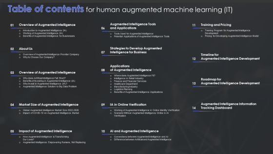 Table Of Contents For Human Augmented Machine Learning IT Topics PDF Table Of Contents For Human Augmented Machine Learning IT Topics PDF