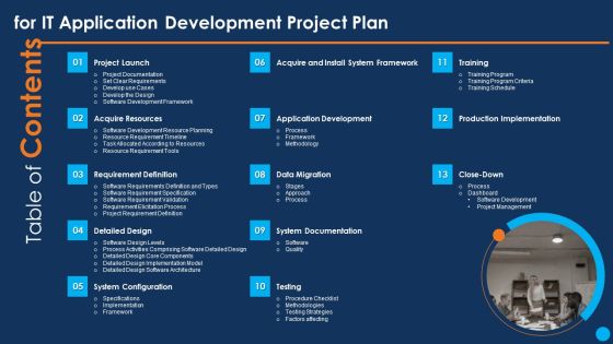 Table Of Contents For IT Application Development Project Plan Formats PDF Table Of Contents For IT Application Development Project Plan Formats PDF