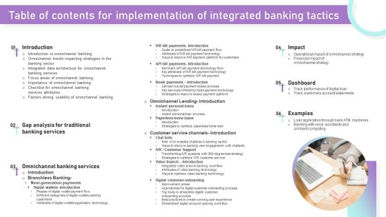 Table Of Contents For Implementation Of Integrated Banking Tactics Ppt File Background Images PDF