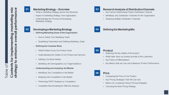 Table Of Contents For Implementing Marketing Mix Strategy To Enhance Overall Performance Template PDF