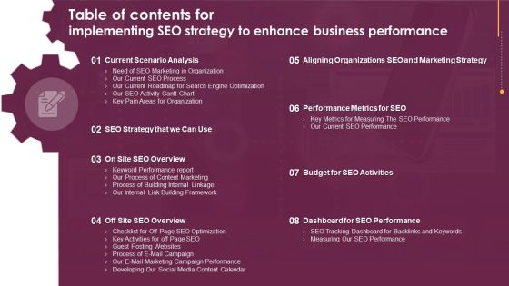 Table Of Contents For Implementing SEO Strategy To Enhance Business Performance Professional PDF Table Of Contents For Implementing SEO Strategy To Enhance Business Performance Professional PDF