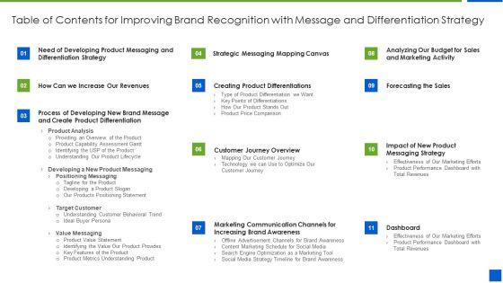 Table Of Contents For Improving Brand Recognition With Message And Differentiation Strategy Brochure PDF Table Of Contents For Improving Brand Recognition With Message And Differentiation Strategy Brochure PDF