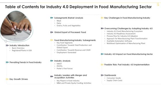 Table Of Contents For Industry 4 0 Deployment In Food Manufacturing Sector Microsoft PDF