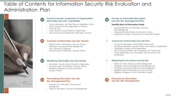 Table Of Contents For Information Security Risk Evaluation And Administration Plan Formats PDF