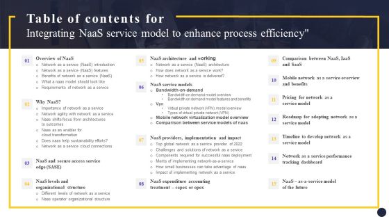 Table Of Contents For Integrating Naas Service Model To Enhance Process Efficiency Summary PDF Table Of Contents For Integrating Naas Service Model To Enhance Process Efficiency Summary PDF