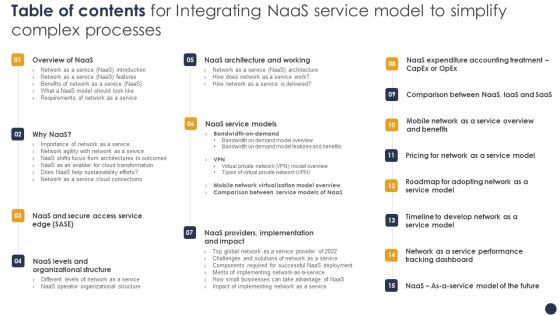 Table Of Contents For Integrating Naas Service Model To Simplify Complex Processes Ppt Gallery Inspiration PDF Table Of Contents For Integrating Naas Service Model To Simplify Complex Processes Ppt Gallery Inspiration PDF