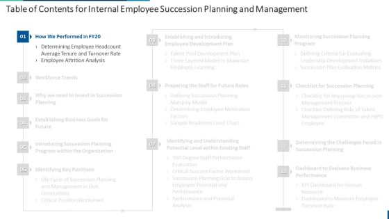 Table Of Contents For Internal Employee Succession Planning And Management Guidelines PDF Table Of Contents For Internal Employee Succession Planning And Management Guidelines PDF