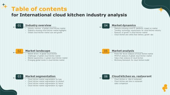 Table Of Contents For International Cloud Kitchen Industry Analysis Background PDF Table Of Contents For International Cloud Kitchen Industry Analysis Background PDF