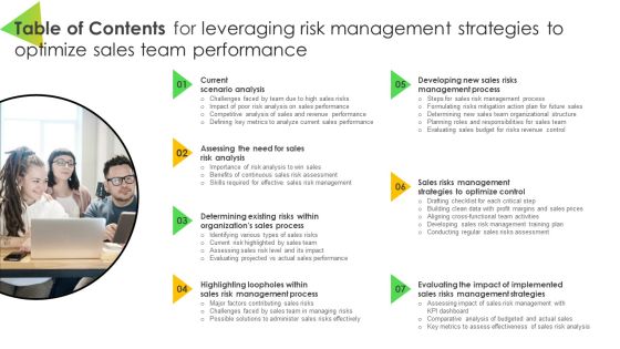 Table Of Contents For Leveraging Risk Management Strategies To Optimize Sales Team Performance Pictures PDF Table Of Contents For Leveraging Risk Management Strategies To Optimize Sales Team Performance Pictures PDF