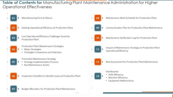 Table Of Contents For Manufacturing Plant Maintenance Administration For Higher Diagrams PDF Table Of Contents For Manufacturing Plant Maintenance Administration For Higher Diagrams PDF
