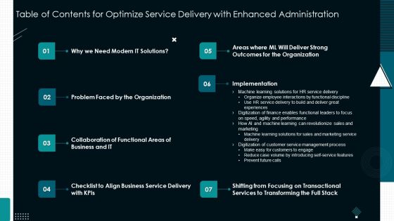 Table Of Contents For Optimize Service Delivery With Enhanced Administration Sample PDF Table Of Contents For Optimize Service Delivery With Enhanced Administration Sample PDF