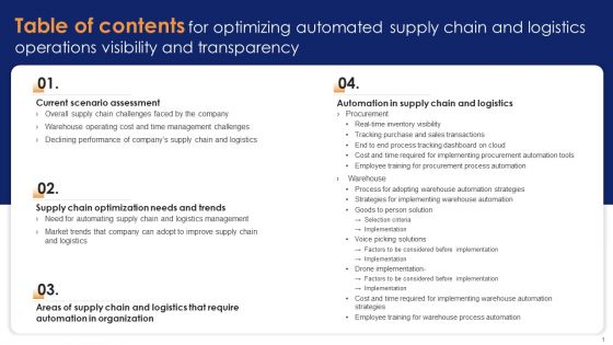 Table Of Contents For Optimizing Automated Supply Chain And Logistics Operations Visibility And Transpare Infographics PDF Table Of Contents For Optimizing Automated Supply Chain And Logistics Operations Visibility And Transpare Infographics PDF